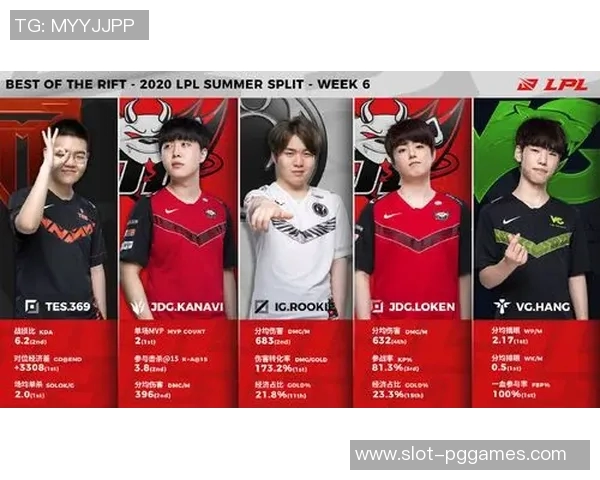 电竞数据最新CSGO力量排行榜出炉JDG强势领跑前十名战队一览