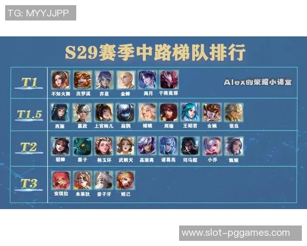 esports数据最新王者荣耀力量排行榜揭晓TES战队强势领跑前十名